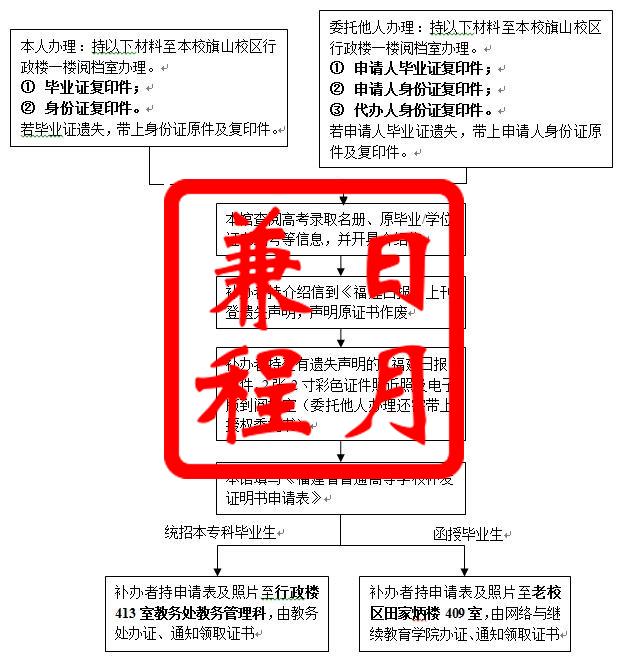 福建师范大学补办证明书代办事服务.jpg