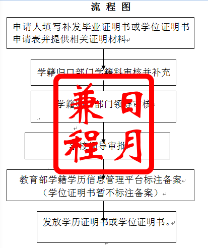 南宁师范大学毕业生办理学历证明书和学位证明书代办服务.png