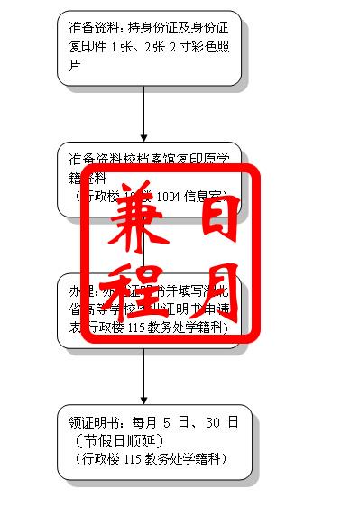 武汉江汉大学补办毕业证明书代办服务.jpg 武汉江汉大学补办毕业证明书代办服务.jpg