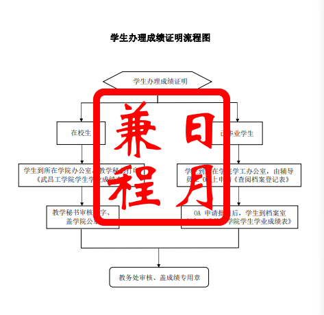 武昌工学院毕业证办理成绩证明代办服务.png 武昌工学院毕业证办理成绩证明代办服务.png