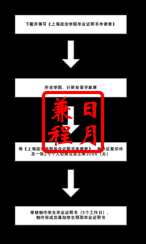 上海政法学院毕业证明书遗失补办代办服务.png