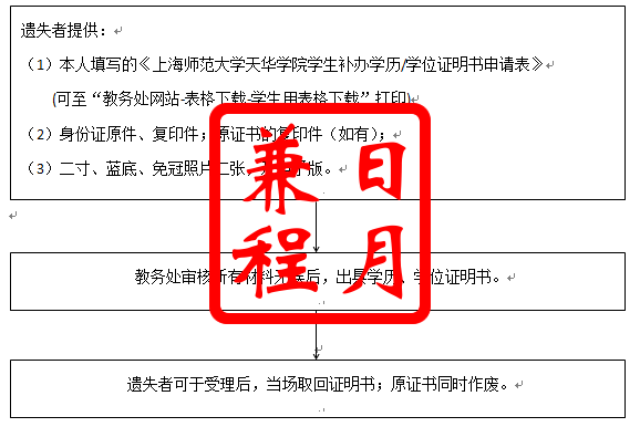 上海师范大学天华学院学生补办毕业证明书、学位证明书代办服务.png