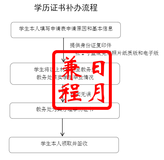 上海健康医学院毕业证明书遗失补办代办服务.png 上海健康医学院毕业证明书遗失补办代办服务.png