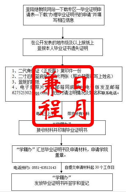 安徽建筑大学往届毕业生补办毕业证明书代办服务.png 安徽建筑大学往届毕业生补办毕业证明书代办服务.png