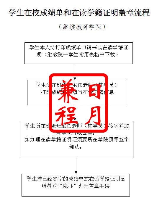 安徽建筑大学继续教育学院成绩单和在读学籍证明盖章代办服务.jpg