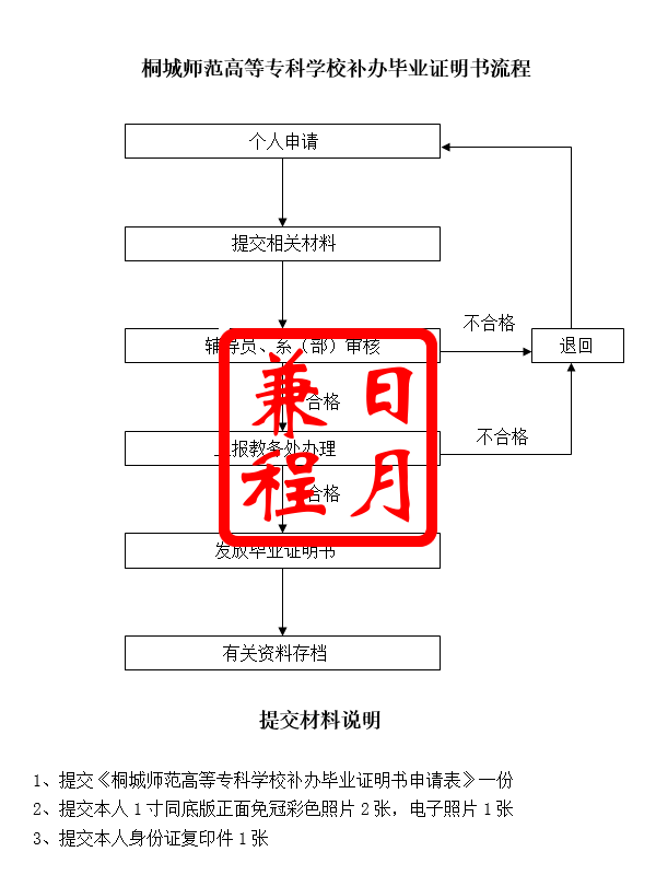 桐城师范高等专科学校补办毕业证明书代办服务.png